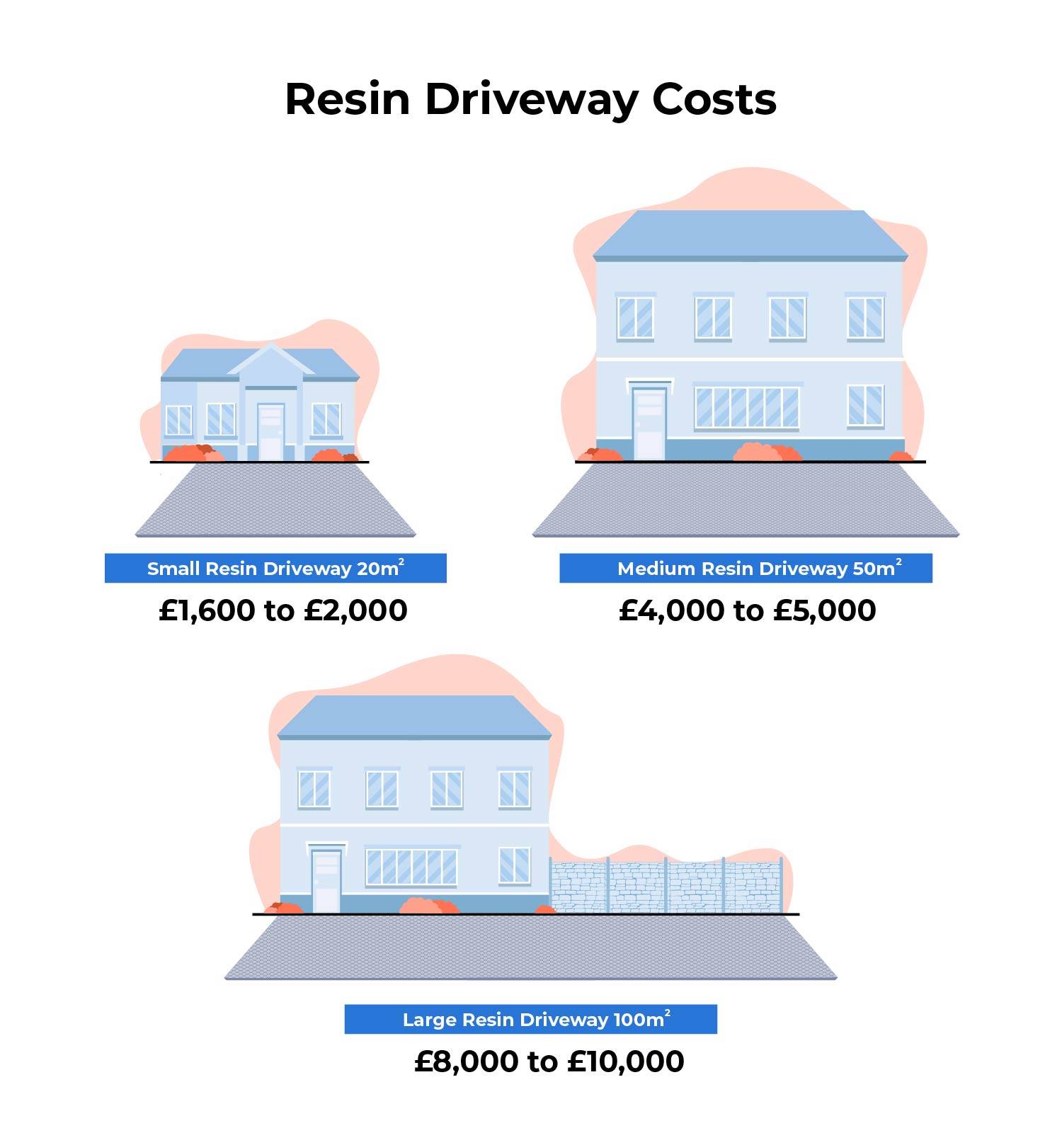 resin driveway sizes and costs graphic