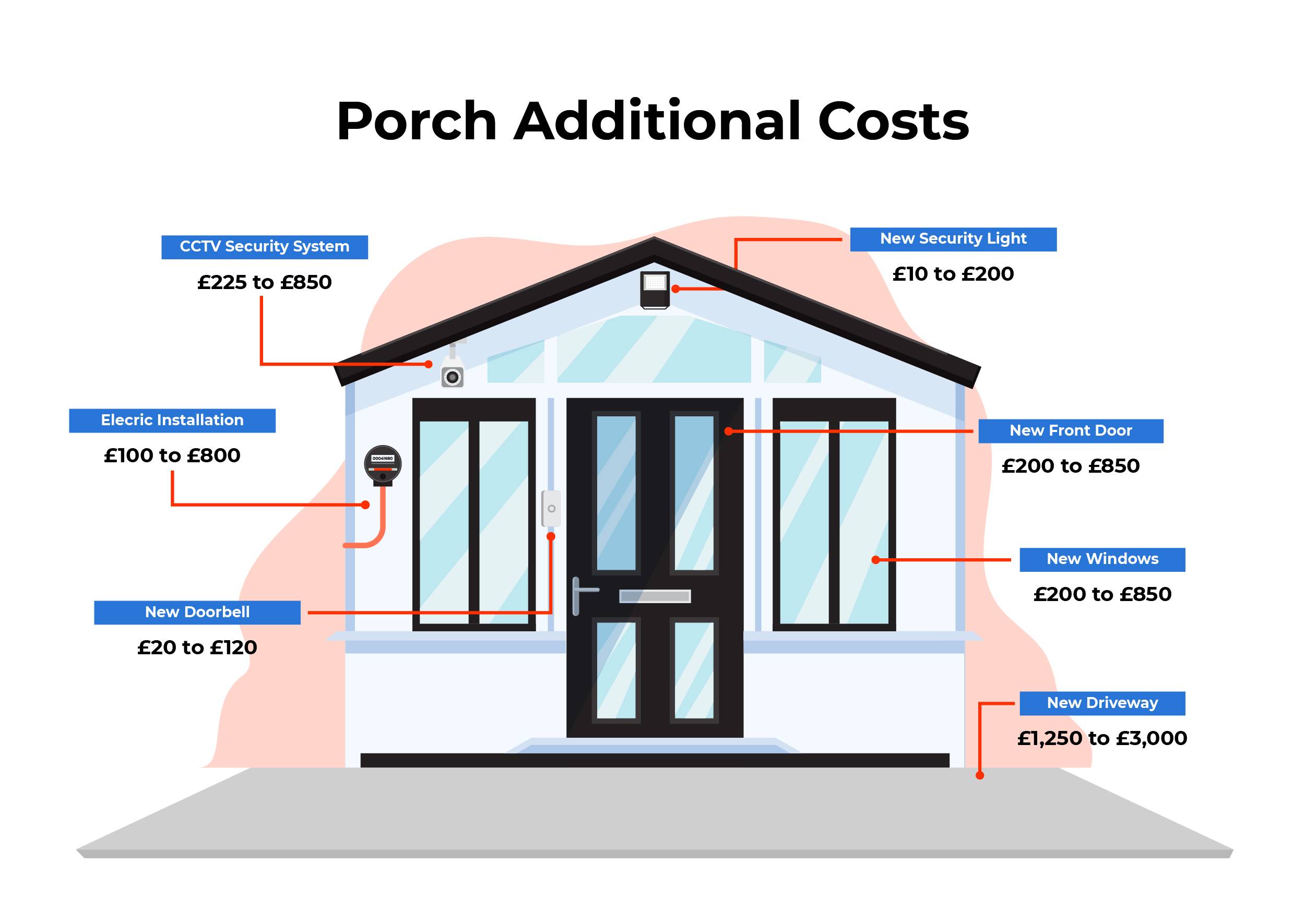 New Porch Cost Guide How Much Does A Porch Cost In 2024 