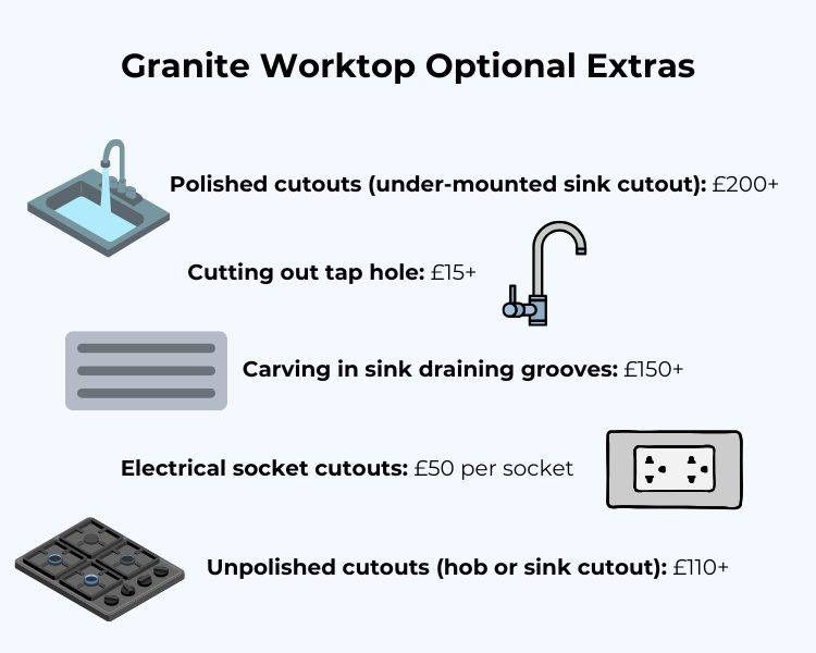 granite wortop extras infographics